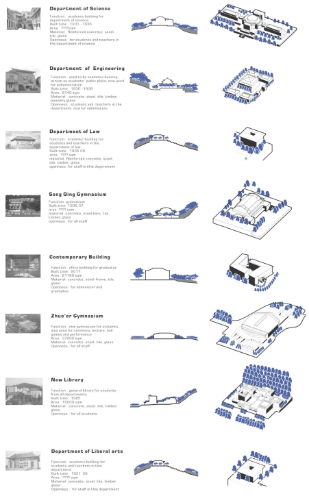 Project img
